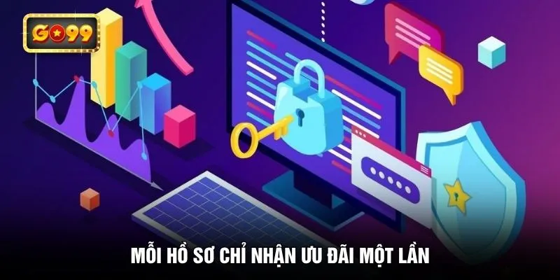 Mỗi hồ sơ chỉ nhận ưu đãi một lần